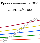 Кривая ползучести 60°C, CELANEX® 2500, PBT, Celanese