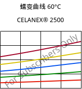 蠕变曲线 60°C, CELANEX® 2500, PBT, Celanese