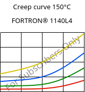 Creep curve 150°C, FORTRON® 1140L4, PPS-GF40, Celanese