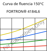 Curva de fluencia 150°C, FORTRON® 4184L6, PPS-(MD+GF)53, Celanese