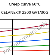 Creep curve 60°C, CELANEX® 2300 GV1/30G, PBT-GF30, Celanese