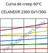 Curva de creep 60°C, CELANEX® 2300 GV1/30G, PBT-GF30, Celanese
