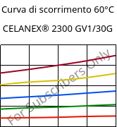Curva di scorrimento 60°C, CELANEX® 2300 GV1/30G, PBT-GF30, Celanese