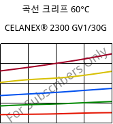 곡선 크리프 60°C, CELANEX® 2300 GV1/30G, PBT-GF30, Celanese