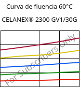 Curva de fluencia 60°C, CELANEX® 2300 GV1/30G, PBT-GF30, Celanese