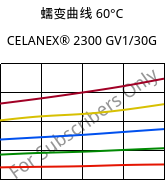 蠕变曲线 60°C, CELANEX® 2300 GV1/30G, PBT-GF30, Celanese