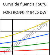 Curva de fluencia 150°C, FORTRON® 4184L6 DW, PPS-(MD+GF)53, Celanese