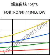 蠕变曲线 150°C, FORTRON® 4184L6 DW, PPS-(MD+GF)53, Celanese