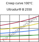 Creep curve 100°C, Ultradur® B 2550, PBT, BASF