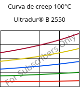 Curva de creep 100°C, Ultradur® B 2550, PBT, BASF