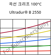 곡선 크리프 100°C, Ultradur® B 2550, PBT, BASF