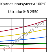 Кривая ползучести 100°C, Ultradur® B 2550, PBT, BASF