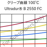 クリープ曲線 100°C, Ultradur® B 2550 FC, PBT, BASF