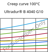 Creep curve 100°C, Ultradur® B 4040 G10, (PBT+PET)-GF50, BASF