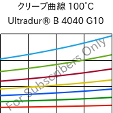 クリープ曲線 100°C, Ultradur® B 4040 G10, (PBT+PET)-GF50, BASF
