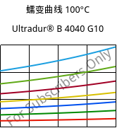 蠕变曲线 100°C, Ultradur® B 4040 G10, (PBT+PET)-GF50, BASF