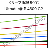 クリープ曲線 90°C, Ultradur® B 4300 G2, PBT-GF10, BASF