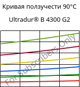 Кривая ползучести 90°C, Ultradur® B 4300 G2, PBT-GF10, BASF