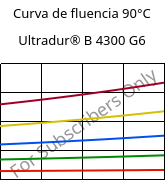 Curva de fluencia 90°C, Ultradur® B 4300 G6, PBT-GF30, BASF
