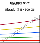 蠕变曲线 90°C, Ultradur® B 4300 G6, PBT-GF30, BASF