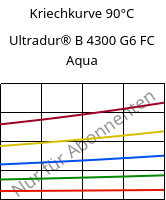 Kriechkurve 90°C, Ultradur® B 4300 G6 FC Aqua, PBT-GF30, BASF
