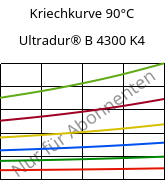Kriechkurve 90°C, Ultradur® B 4300 K4, PBT-GB20, BASF