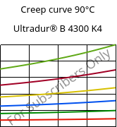 Creep curve 90°C, Ultradur® B 4300 K4, PBT-GB20, BASF