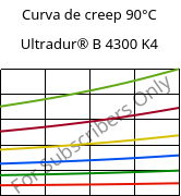 Curva de creep 90°C, Ultradur® B 4300 K4, PBT-GB20, BASF