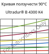 Кривая ползучести 90°C, Ultradur® B 4300 K4, PBT-GB20, BASF