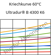 Kriechkurve 60°C, Ultradur® B 4300 K6, PBT-GB30, BASF