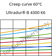 Creep curve 60°C, Ultradur® B 4300 K6, PBT-GB30, BASF