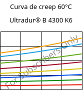 Curva de creep 60°C, Ultradur® B 4300 K6, PBT-GB30, BASF