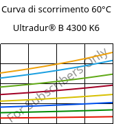 Curva di scorrimento 60°C, Ultradur® B 4300 K6, PBT-GB30, BASF