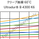 クリープ曲線 60°C, Ultradur® B 4300 K6, PBT-GB30, BASF