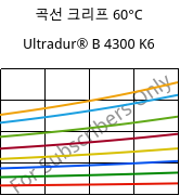 곡선 크리프 60°C, Ultradur® B 4300 K6, PBT-GB30, BASF