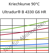 Kriechkurve 90°C, Ultradur® B 4330 G6 HR, PBT-I-GF30, BASF