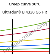Creep curve 90°C, Ultradur® B 4330 G6 HR, PBT-I-GF30, BASF