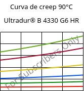 Curva de creep 90°C, Ultradur® B 4330 G6 HR, PBT-I-GF30, BASF