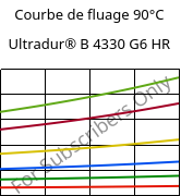 Courbe de fluage 90°C, Ultradur® B 4330 G6 HR, PBT-I-GF30, BASF
