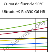 Curva de fluencia 90°C, Ultradur® B 4330 G6 HR, PBT-I-GF30, BASF