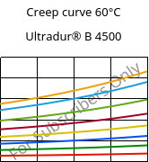 Creep curve 60°C, Ultradur® B 4500, PBT, BASF
