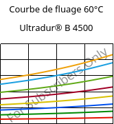 Courbe de fluage 60°C, Ultradur® B 4500, PBT, BASF