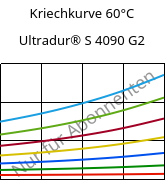 Kriechkurve 60°C, Ultradur® S 4090 G2, (PBT+ASA+PET)-GF10, BASF