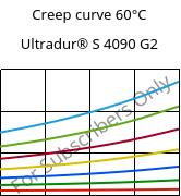 Creep curve 60°C, Ultradur® S 4090 G2, (PBT+ASA+PET)-GF10, BASF
