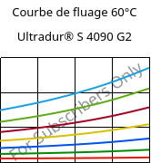 Courbe de fluage 60°C, Ultradur® S 4090 G2, (PBT+ASA+PET)-GF10, BASF