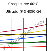 Creep curve 60°C, Ultradur® S 4090 G4, (PBT+ASA+PET)-GF20, BASF