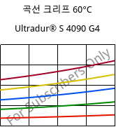 곡선 크리프 60°C, Ultradur® S 4090 G4, (PBT+ASA+PET)-GF20, BASF