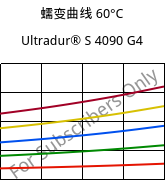 蠕变曲线 60°C, Ultradur® S 4090 G4, (PBT+ASA+PET)-GF20, BASF