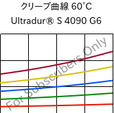 クリープ曲線 60°C, Ultradur® S 4090 G6, (PBT+ASA+PET)-GF30, BASF
