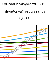 Кривая ползучести 60°C, Ultraform® N2200 G53 Q600, POM-GF25, BASF